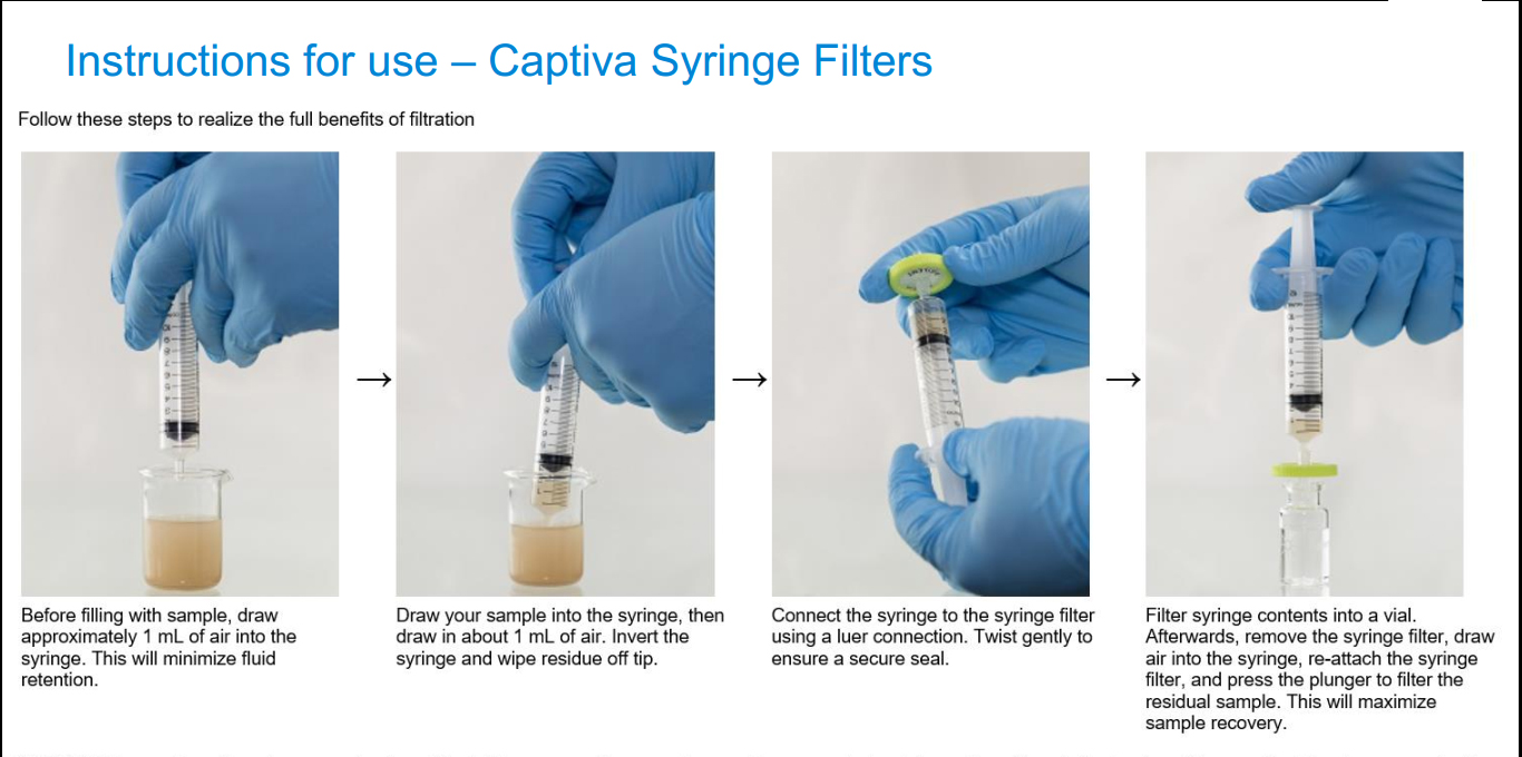 How to use syringe filter